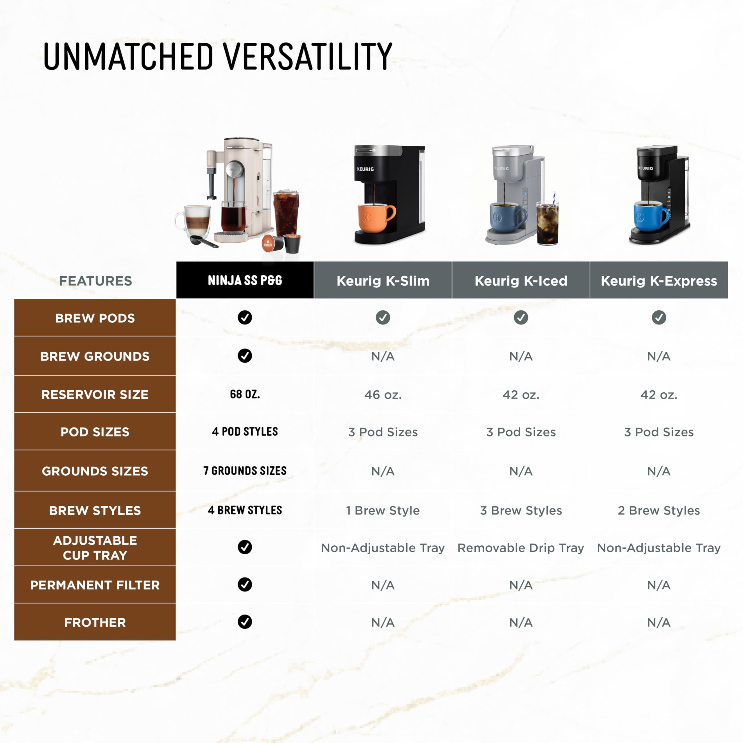 Ninja Single Serve Coffee Maker Pods & Grounds 4 Brew Styles 24oz Cup 56oz Reservoir PB051