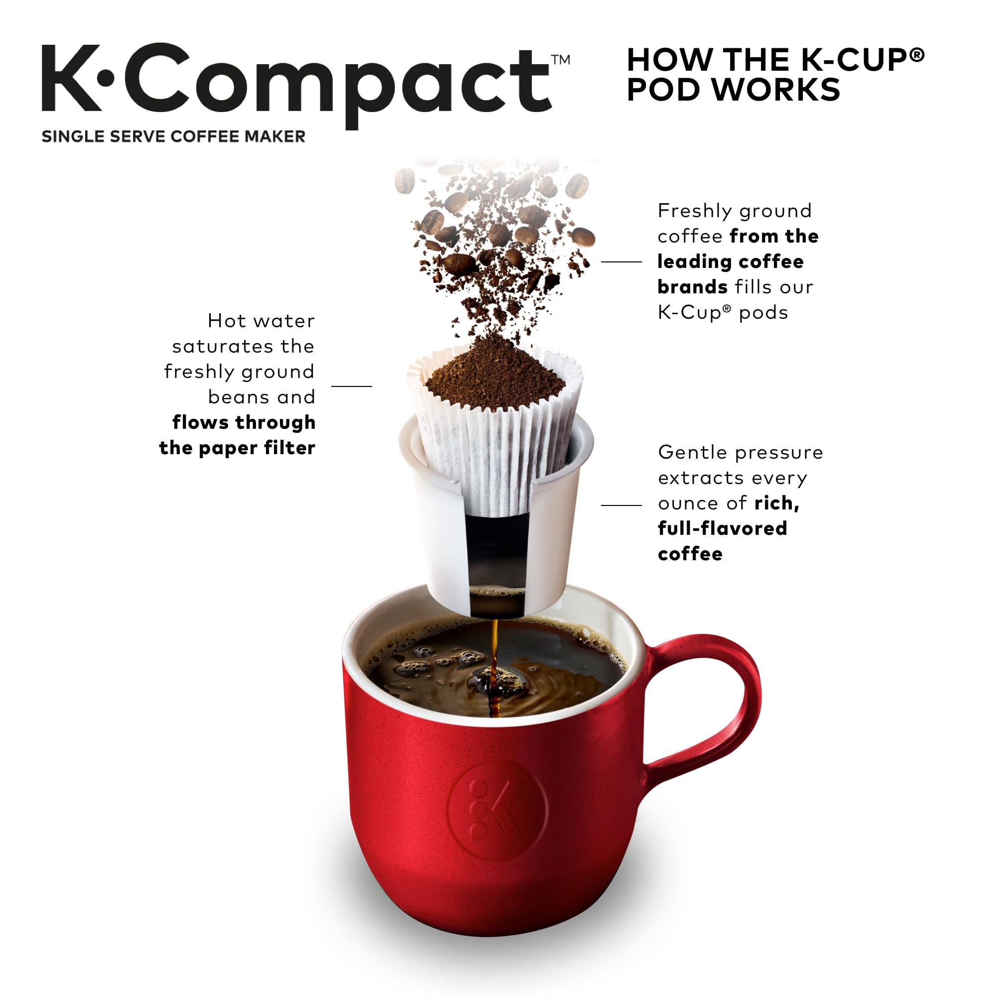 Keurig K Compact Single Serve Coffee Maker 3 Brew Sizes 36oz Reservoir Black
