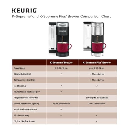 Keurig K Supreme Single Serve Coffee Maker MultiStream 4 Brew Sizes 66oz Reservoir Black