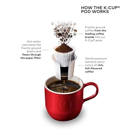 Keurig K Elite Single Serve Coffee Maker Strength & Temp Control Iced 8-12oz Brushed Slate
