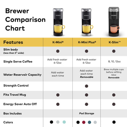 Keurig K Slim Single Serve Coffee Maker Multistream 3 Brew Sizes 46oz Reservoir Black